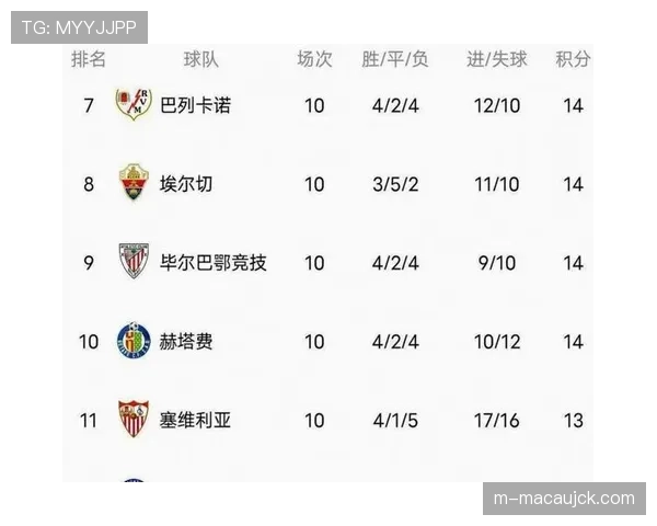 皇马防守体系稳固，三十一失球仅次于巴萨